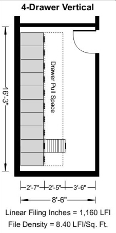 drawer systems